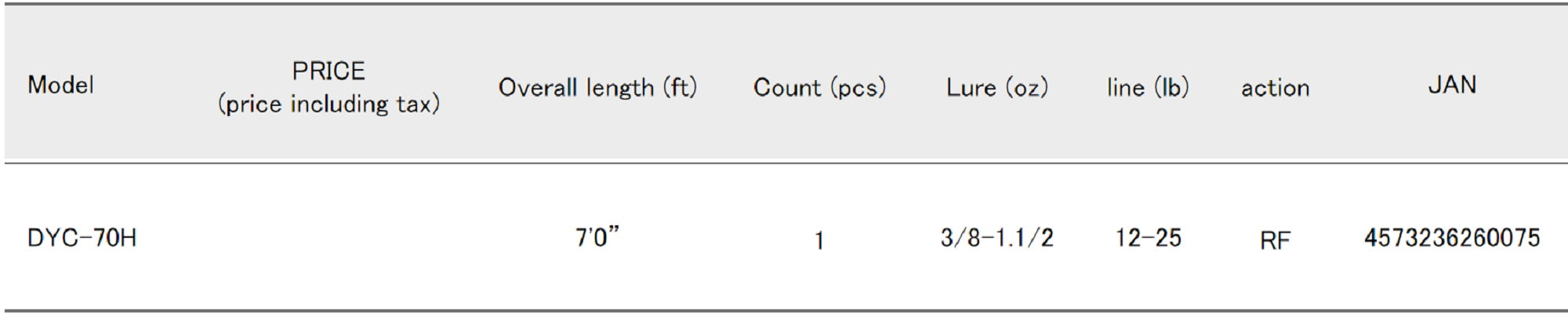 Major Craft Days Series Baitcast Rod DYC 70H (0075)