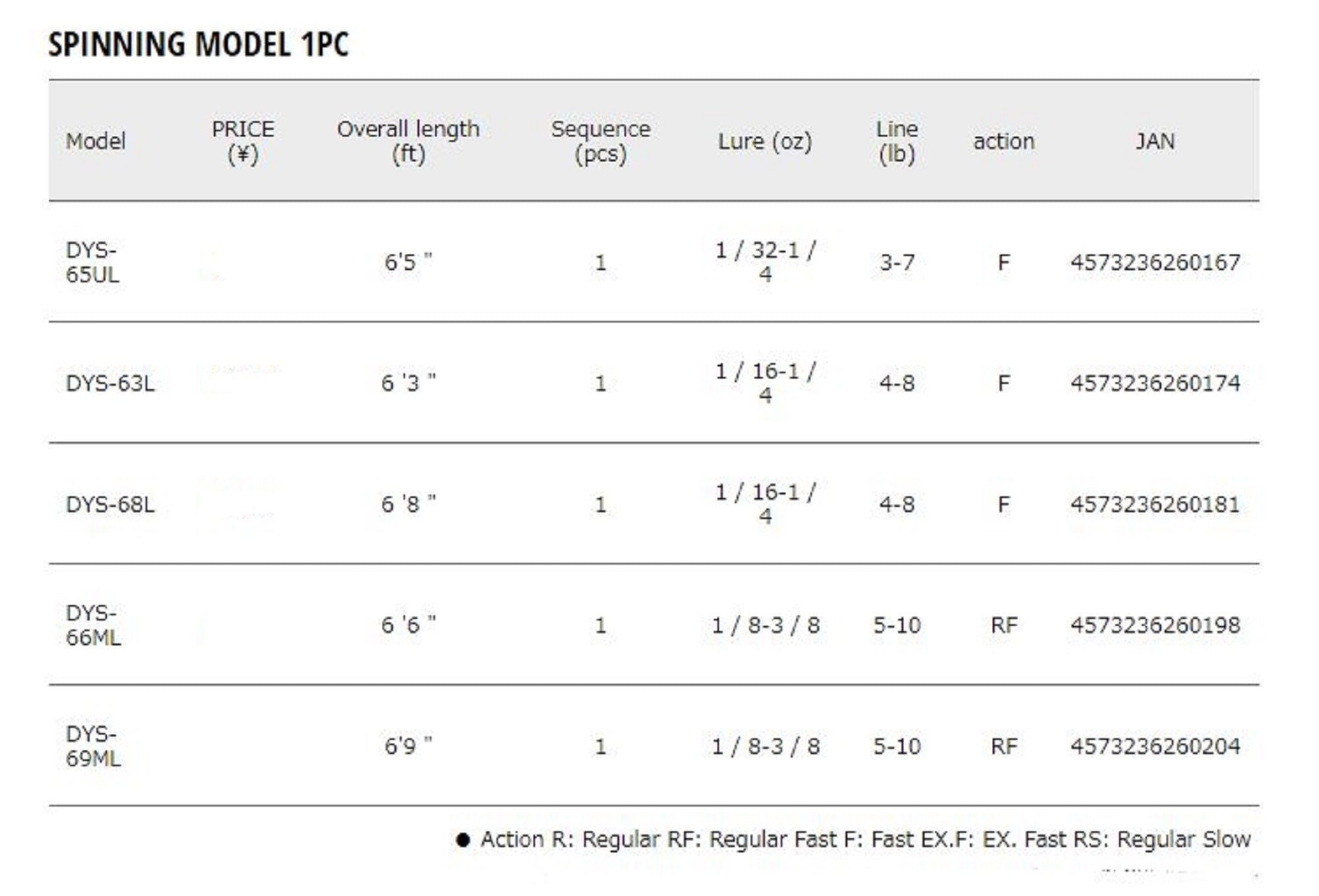 Major Craft Days Series Spinning Rod DYS 63L (0174)