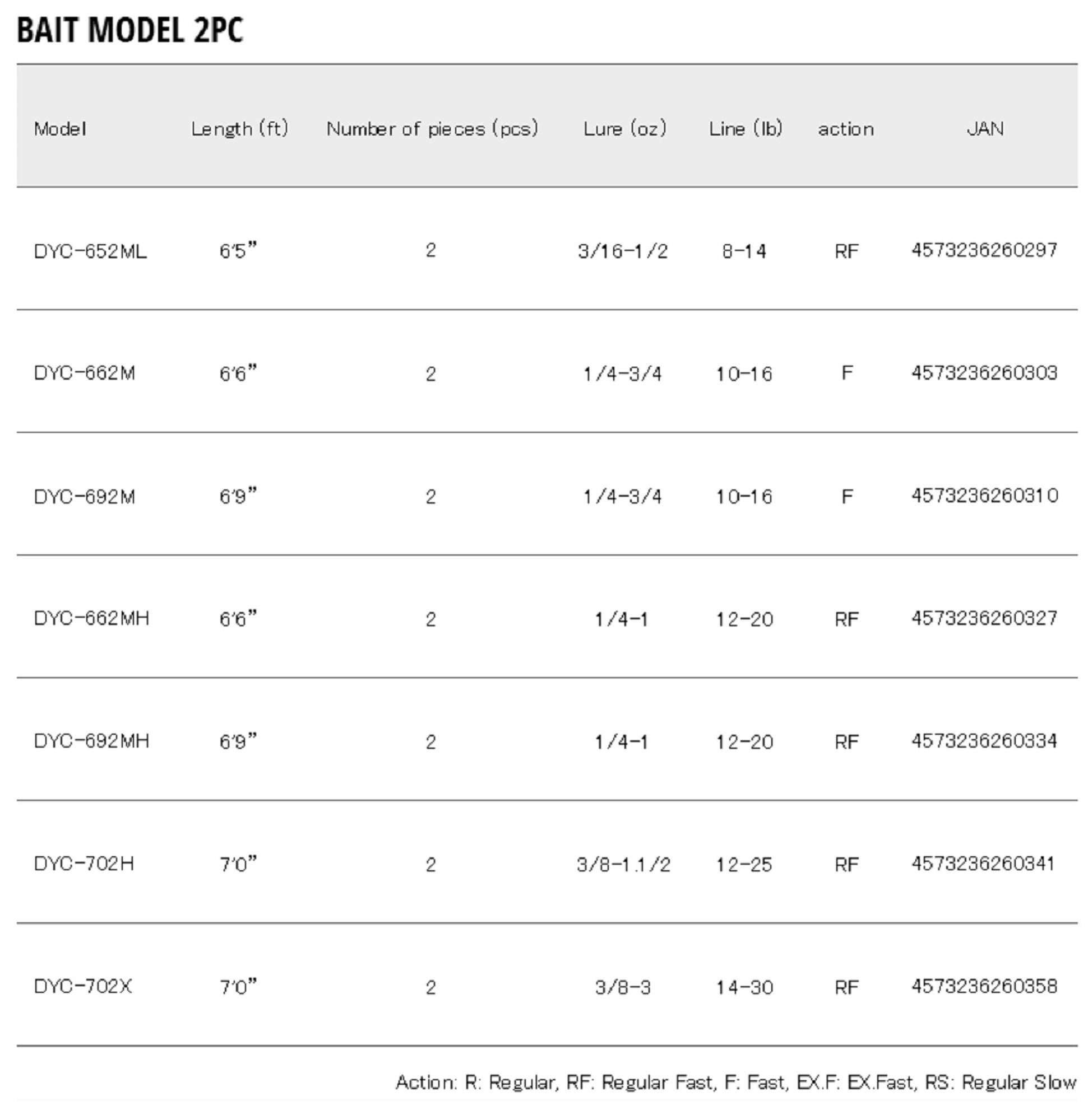 Major Craft Days Series Baitcast Rod DYC-702H (0341)