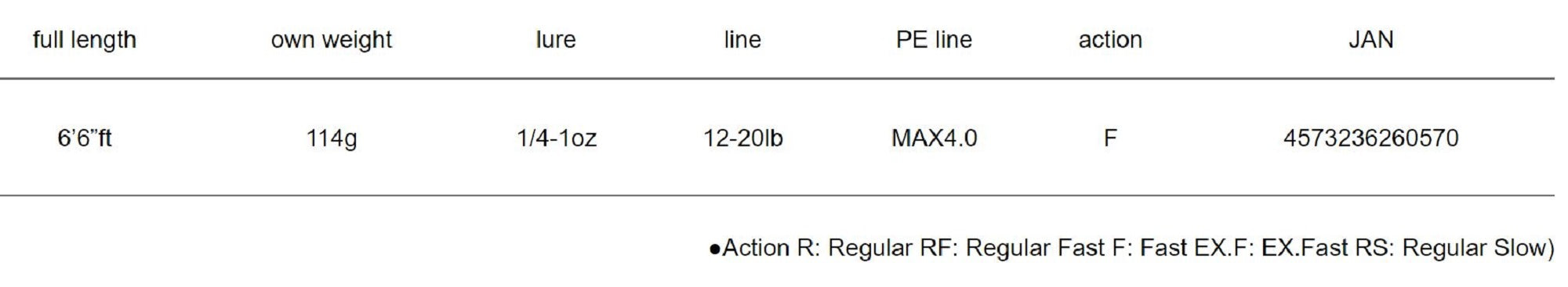 Major Craft Days 360C Baitcast Rod D360C-66MH (0570)