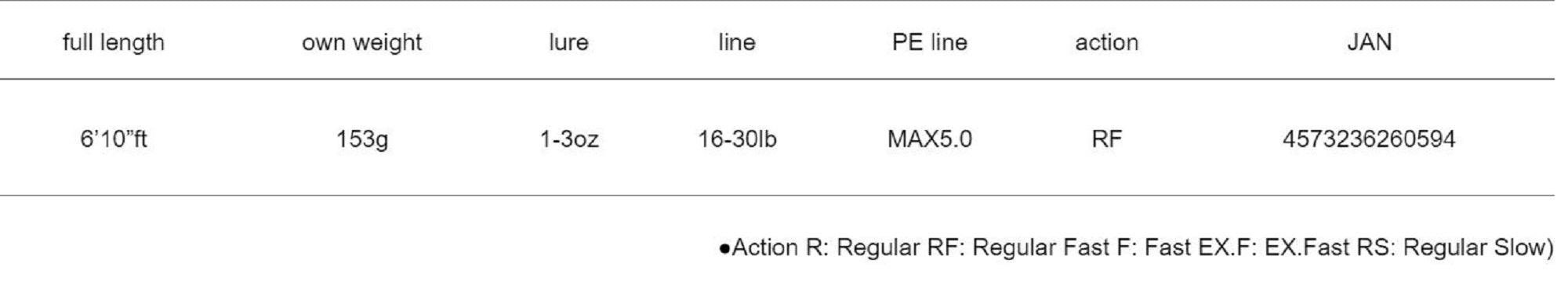 Major Craft Days 360C Baitcast Rod D360C-610BB (0594)