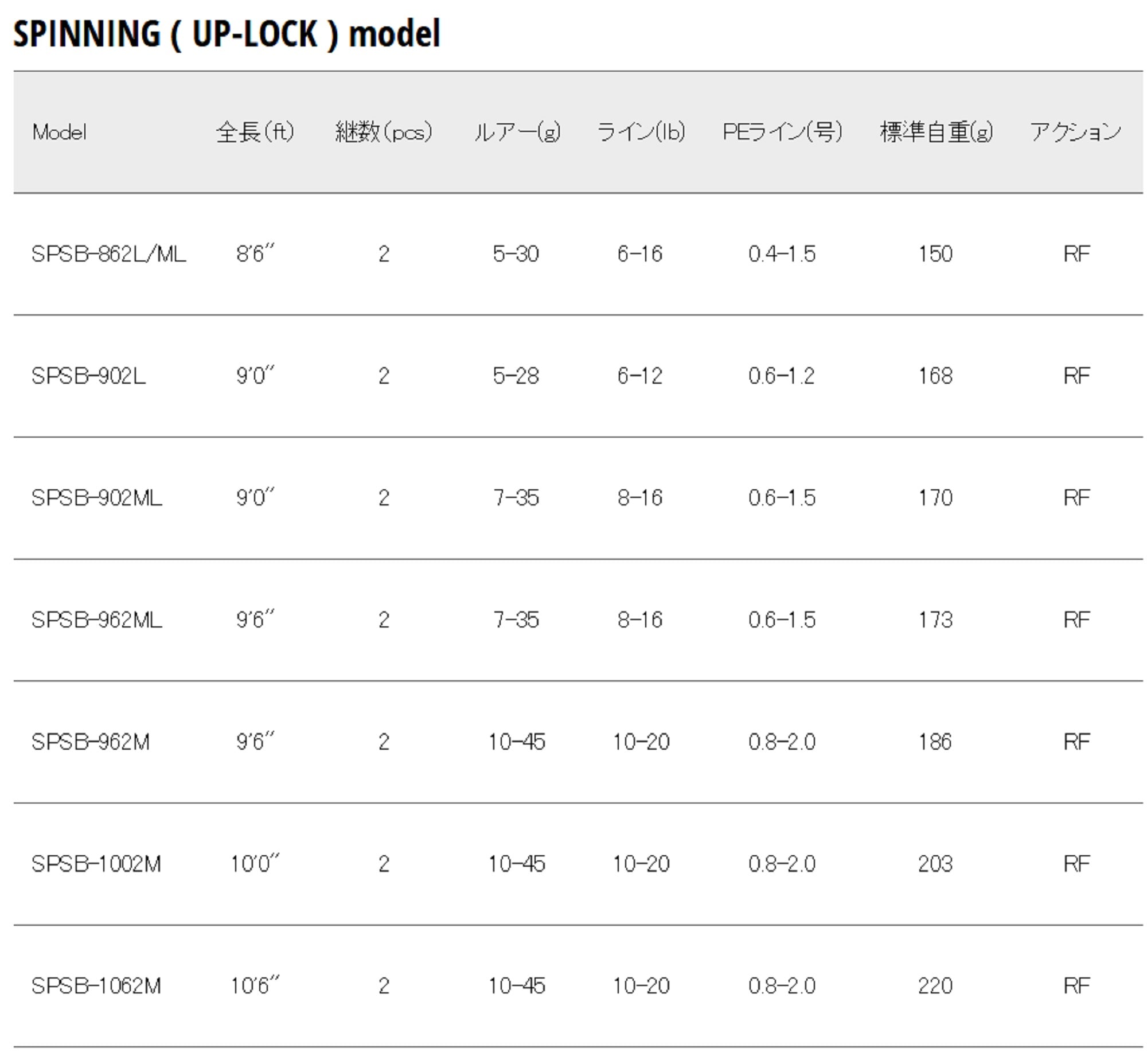 Major Craft Solpara Series Spinning Rod SPSB-1002M (8750)