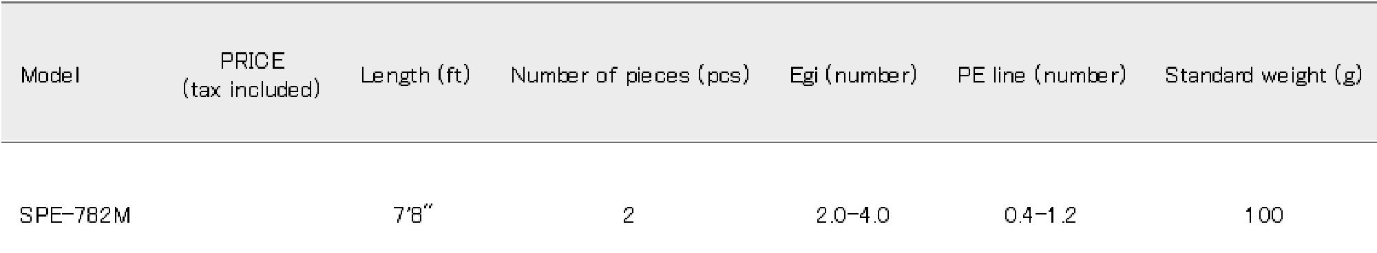 Major Craft Solpara Series Spinning Rod SPE 782M (8842)