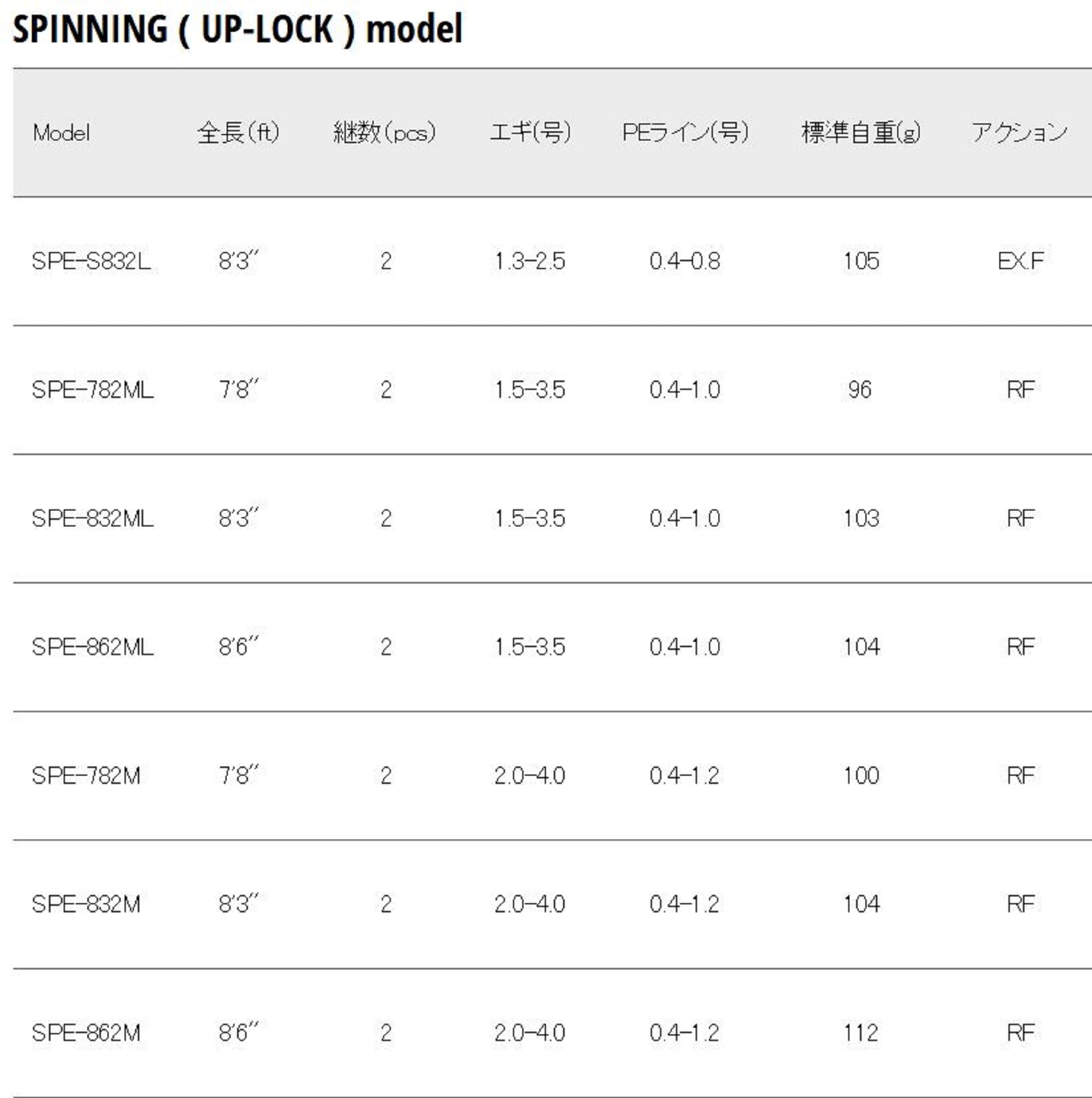 Major Craft Solpara Series Spinning Rod SPE-832M (8859)