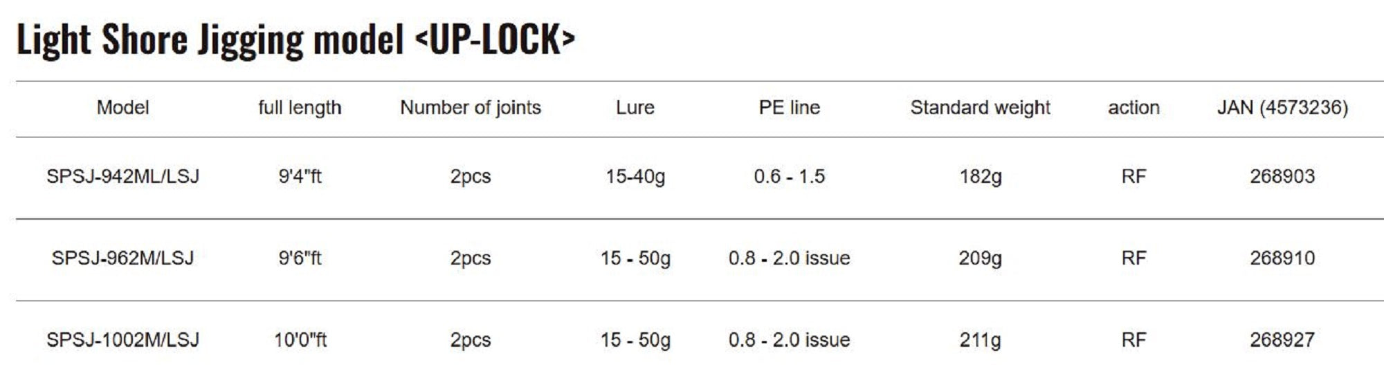 Major Craft Solpara Series Spinning Rod SPSJ 942ML/LSJ (8903)