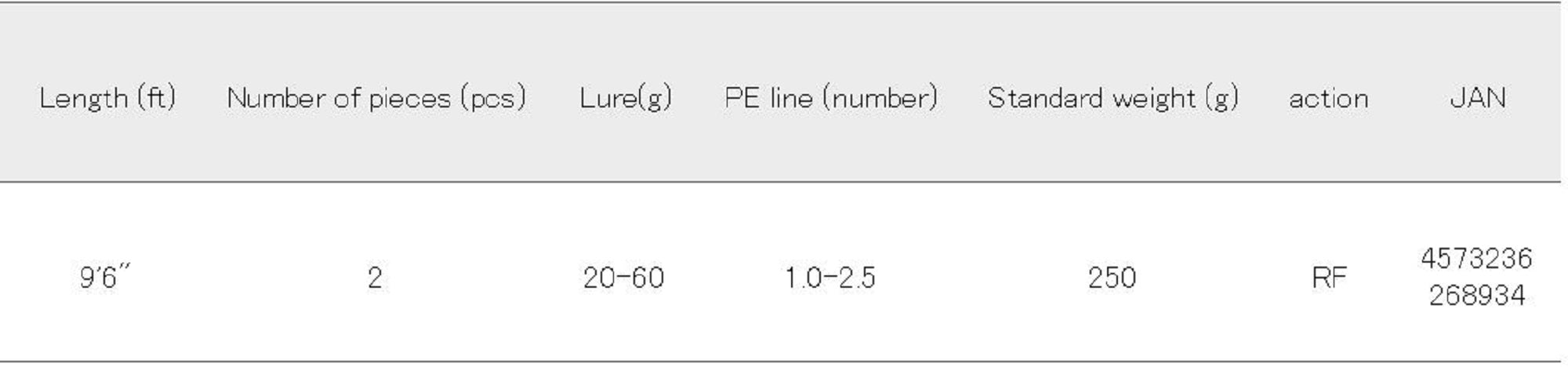 Major Craft Solpara Series Spinning Rod SPSJ 962M (8934)