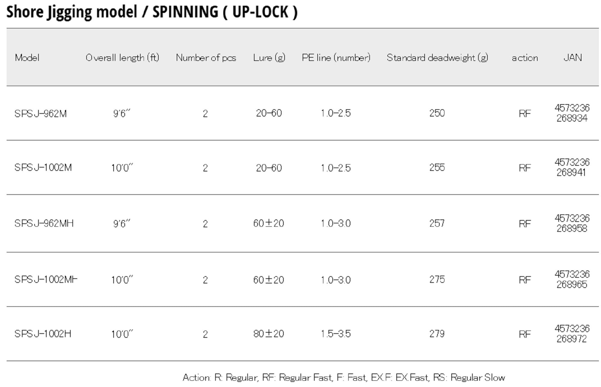 Major Craft Solpara Series Spinning Rod SPSJ 1002H (8972)