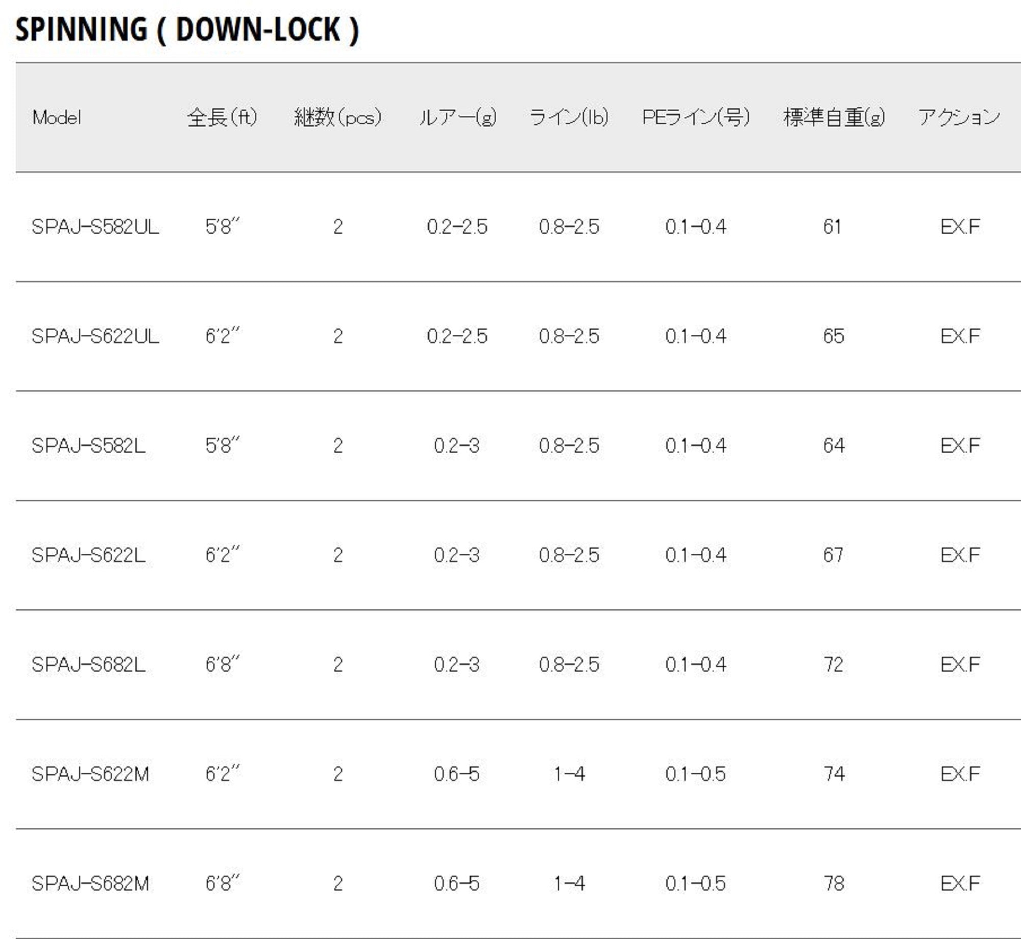 Major Craft Solpara Series Spinning Rod SPAJ-S622UL (9016)