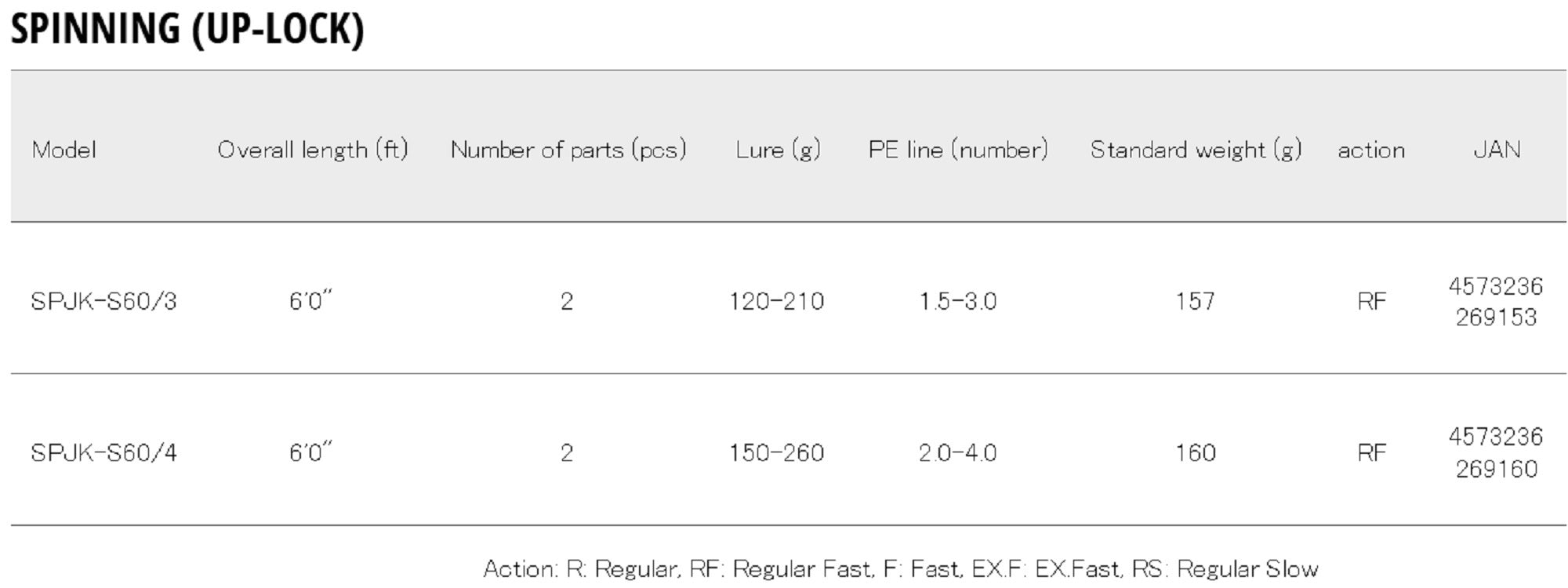Major Craft Solpara Series Spinning Rod SPJK S60-4 (9160)