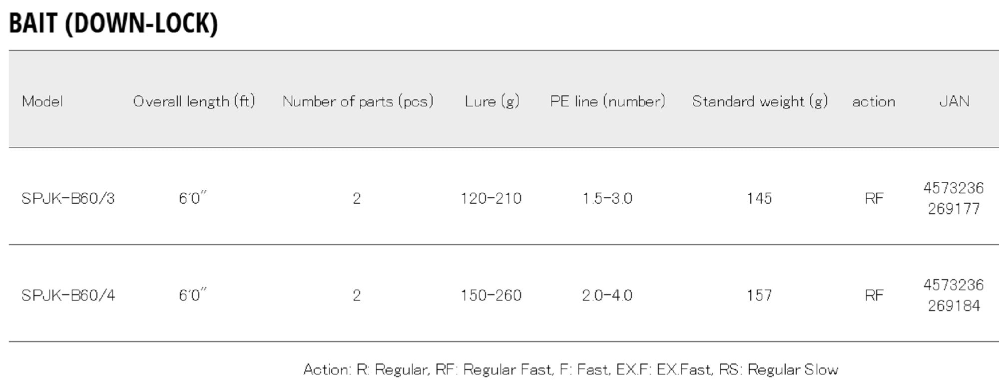 Major Craft Solpara Series Baitcast Rod SPJK B60-4 (9184)