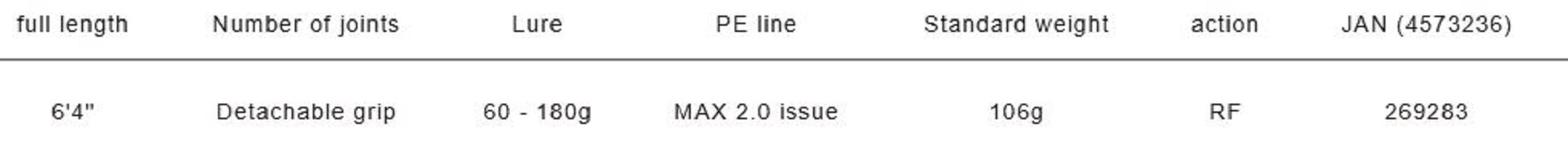 Major Craft Solpara Series Spinning Rod SPJLJ-S64M (9283)