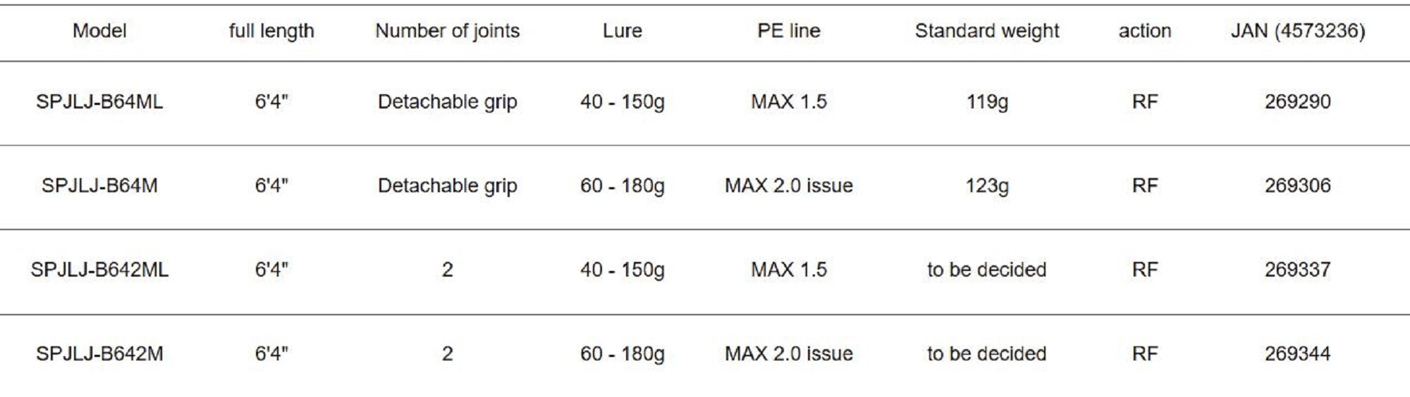 Major Craft Solpara Series Baitcast Rod SPJLJ-B64M (9306)