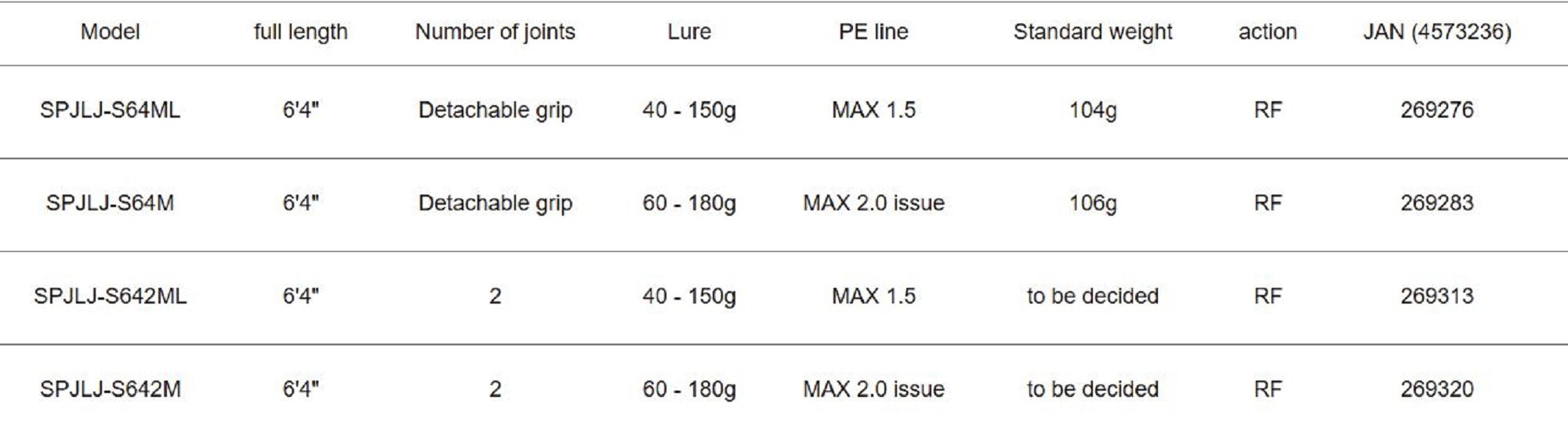 Major Craft Solpara Series Spinning Rod SPJLJ-S642M (9320)