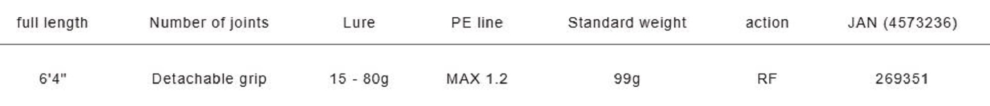 Major Craft Solpara Series Spinning Rod SPJSLJ-S64UL (9351)