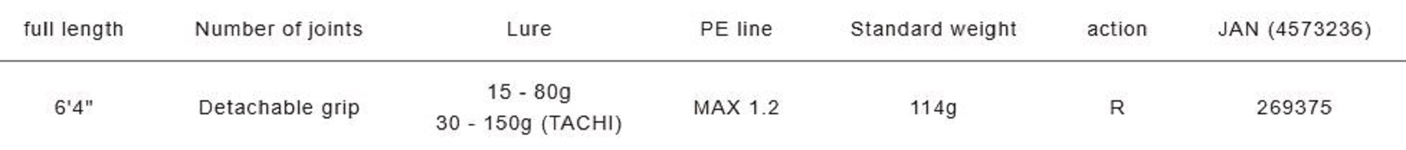 Major Craft Solpara Series Baitcast Rod SPJSLJ-B64UL (9375)