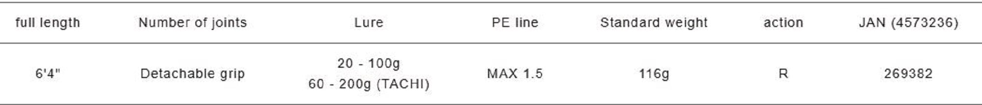 Major Craft Solpara Series Baitcast Rod SPJSLJ-B64L (9382)