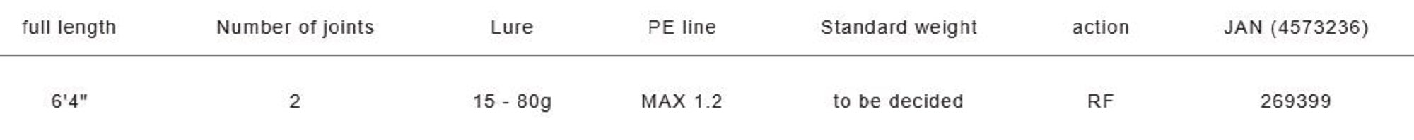 Major Craft Solpara Series Spinning Rod SPJSLJ-S642UL (9399)