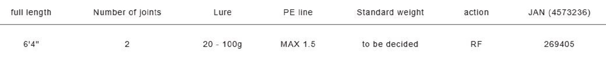 Major Craft Solpara Series Spinning Rod SPJSLJ-S642L (9405)