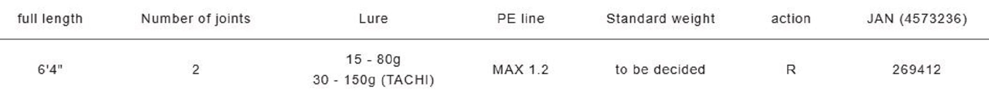 Major Craft Solpara Series Baitcast Rod SPJSLJ-B642UL (9412)