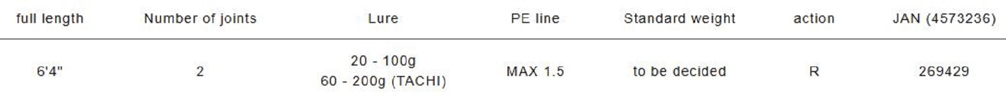 Major Craft Solpara Series Baitcast Rod SPJSLJ-B642L (9429)