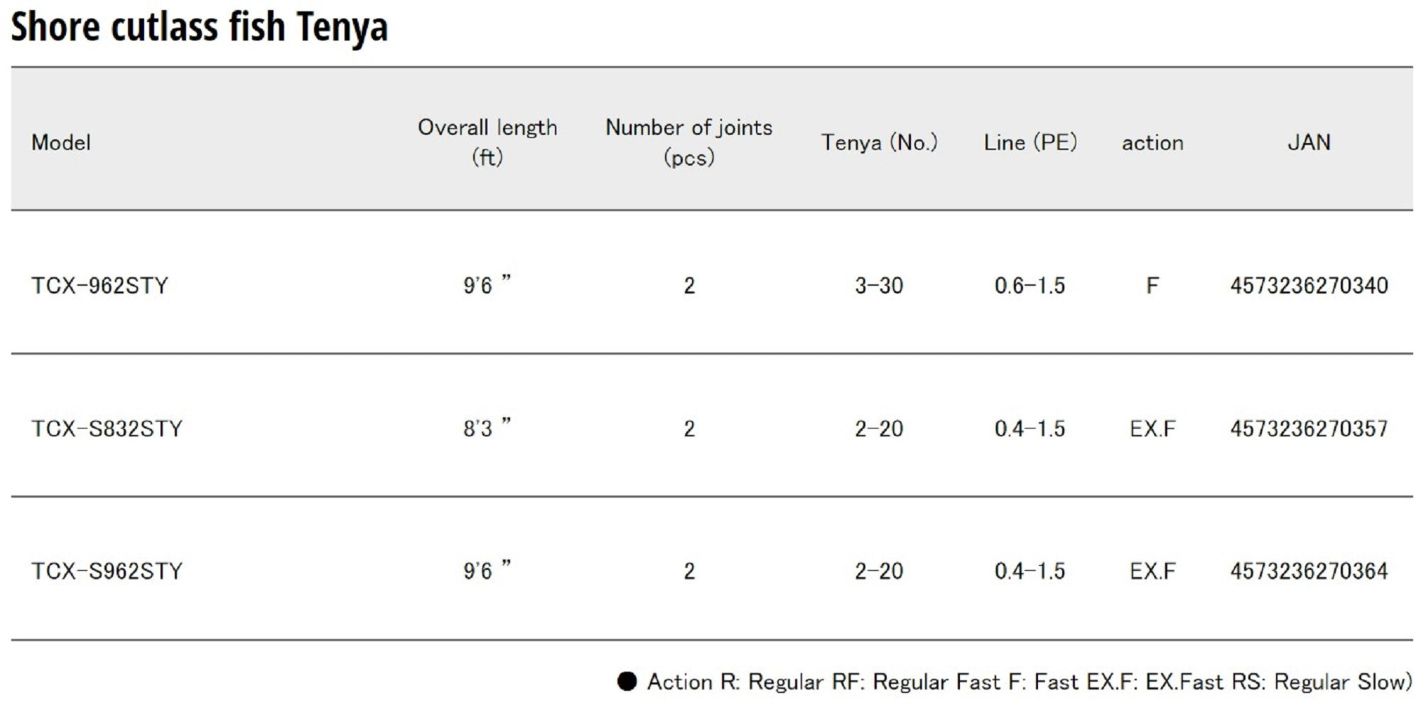 Major Craft Triple Cross Series Spinning Rod TCX S962 STY (0364)