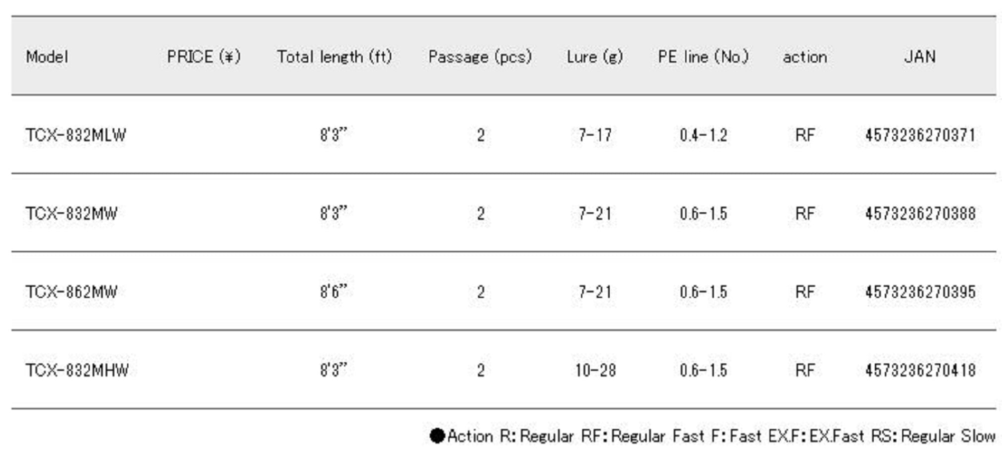 Major Craft Triple Cross Series Spinning Rod TCX 862 MW (0395)