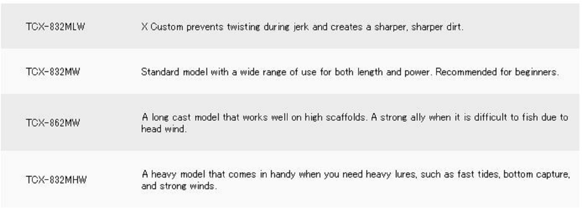 Major Craft Triple Cross Series Spinning Rod TCX 862 MW (0395)