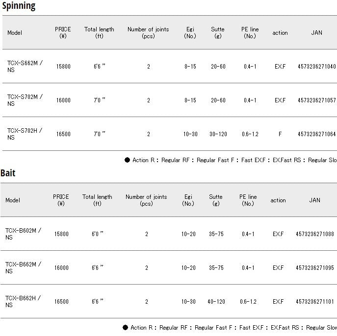Major Craft Triple Cross Series Baitcast Rod TCX B602M NS (1088)