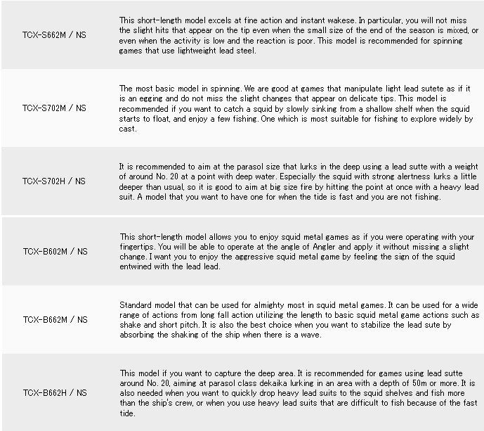 Major Craft Triple Cross Series Baitcast Rod TCX B602M NS (1088)