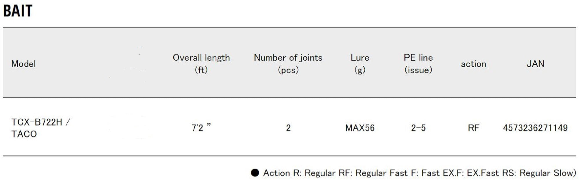 Major Craft Triple Cross Series Baitcast Rod TCX B722H Taco (1149)