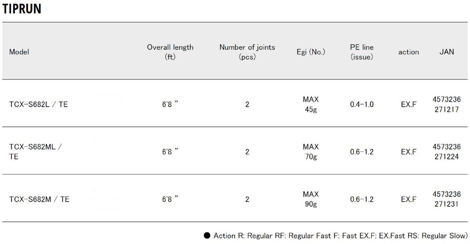 Sale Major Craft Triple Cross Series Spinning Rod TCX S682 L /TE (1217)