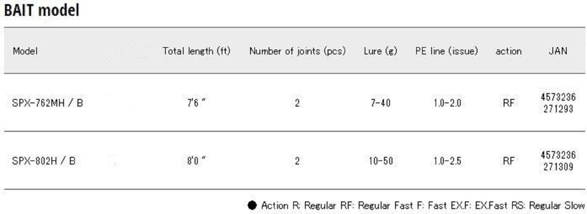 Major Craft Solpara Series Baitcast Rod SPX 802 H/B (1309)