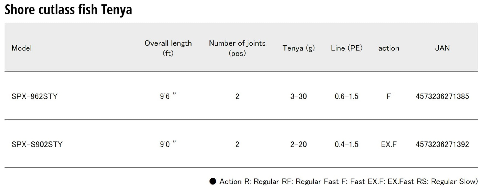 Major Craft Solpara Series Spinning Rod SPX 962 STY (1385)