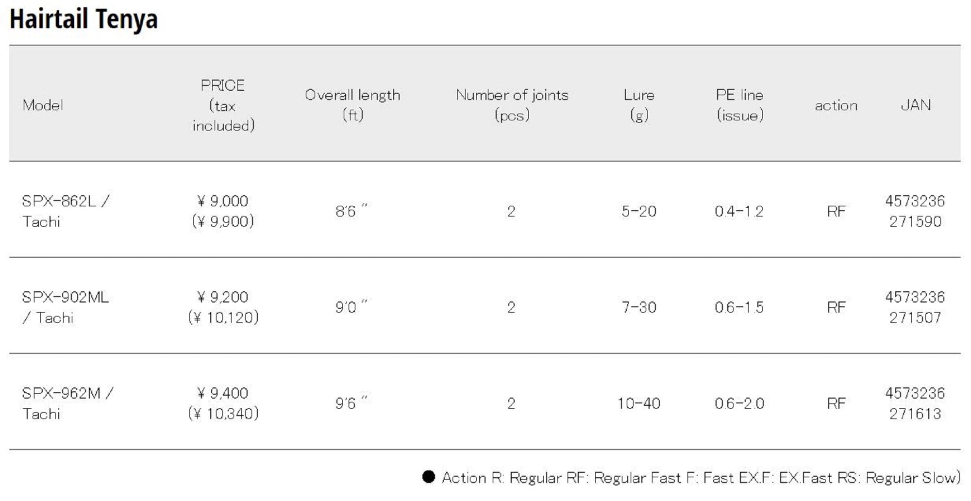 Major Craft Solpara Series Spinning Rod SPX 862L Tachi (1590)