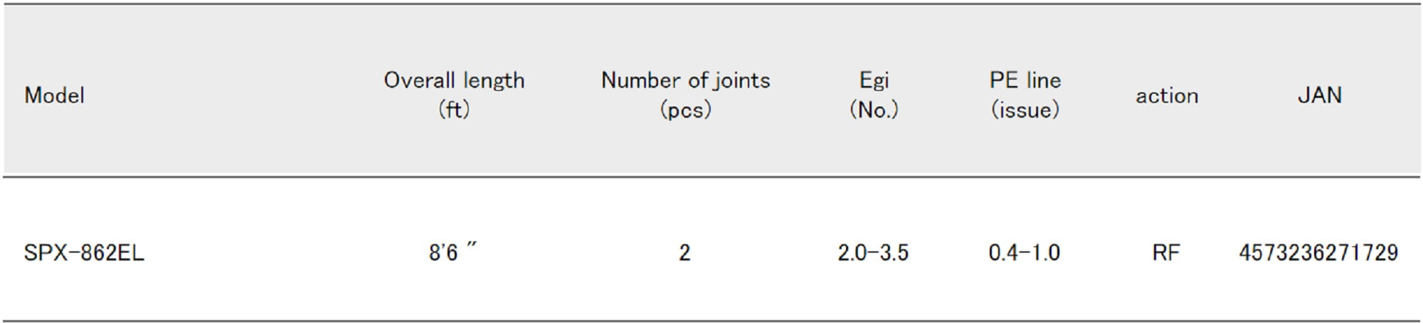 Major Craft Solpara Series Spinning Rod SPX 862 EL (1729)