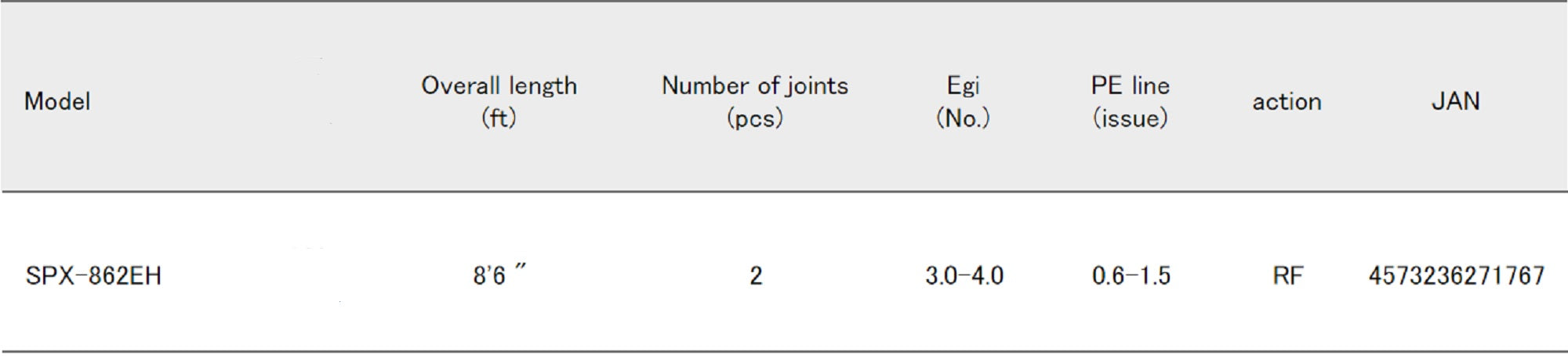 Major Craft Solpara Series Spinning Rod SPX 862 EH (1767)