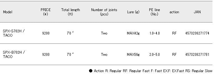 Major Craft Solpara Series Baitcast Rod B702H Taco (1781)