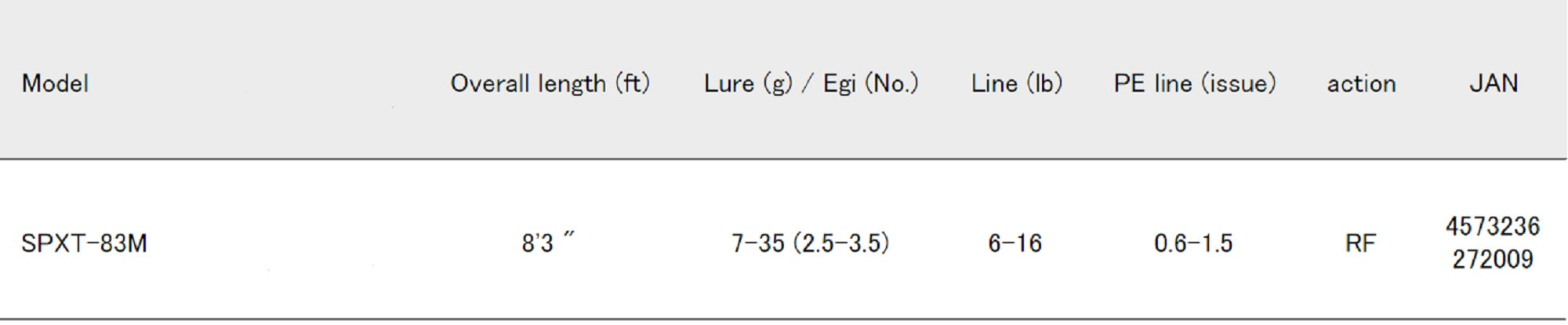 Major Craft Solpara Series Spinning Rod SPXT 83M Telescopic (2009)