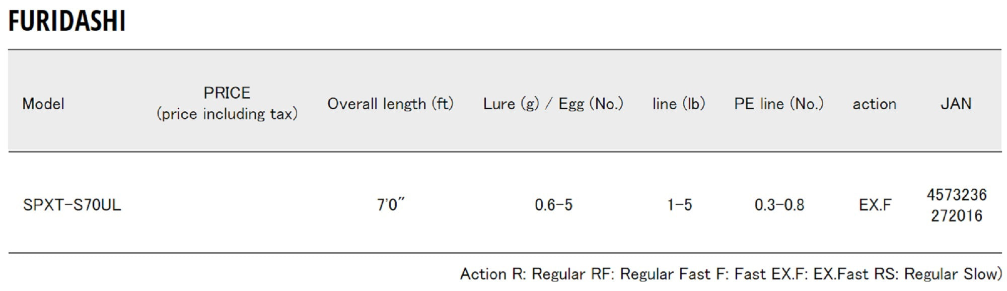 Major Craft Solpara Series Spinning Rod SPXT S70 UL (2016)