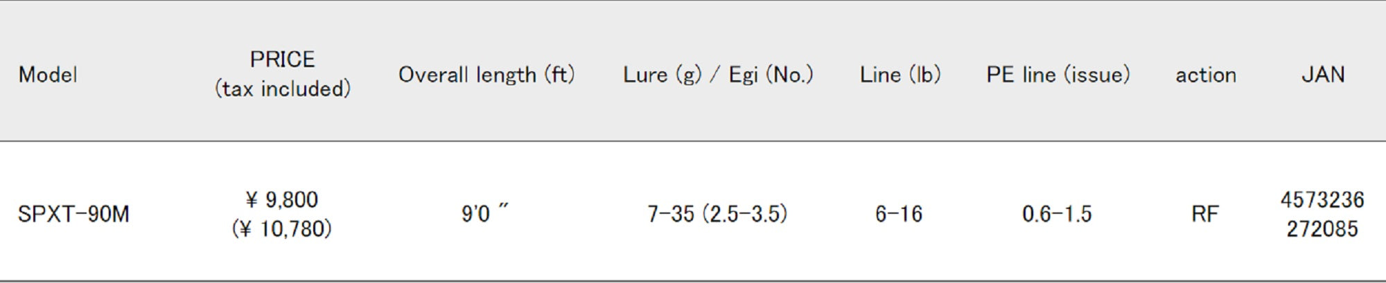 Major Craft Solpara Series Spinning Rod SPXT 90M Telescopic (2085)