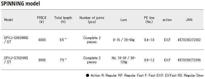 Major Craft Solpara Series Spinning Rod SPXJ S662 M NS/ST (2382)