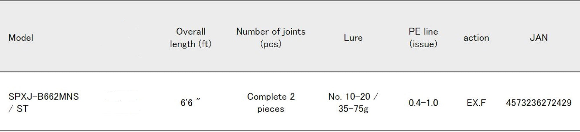 Sale Major Craft Solpara Series Baitcast Rod SPXJ B662 M NS/ST (2429)