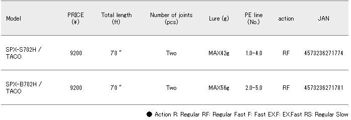 Major Craft Solpara Series Baitcast Rod SPXJ B562 H Taco (2511)