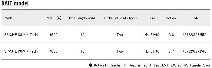 Major Craft Solpara Series Baitcast Rod SPXJ B190M Tachi (2566)