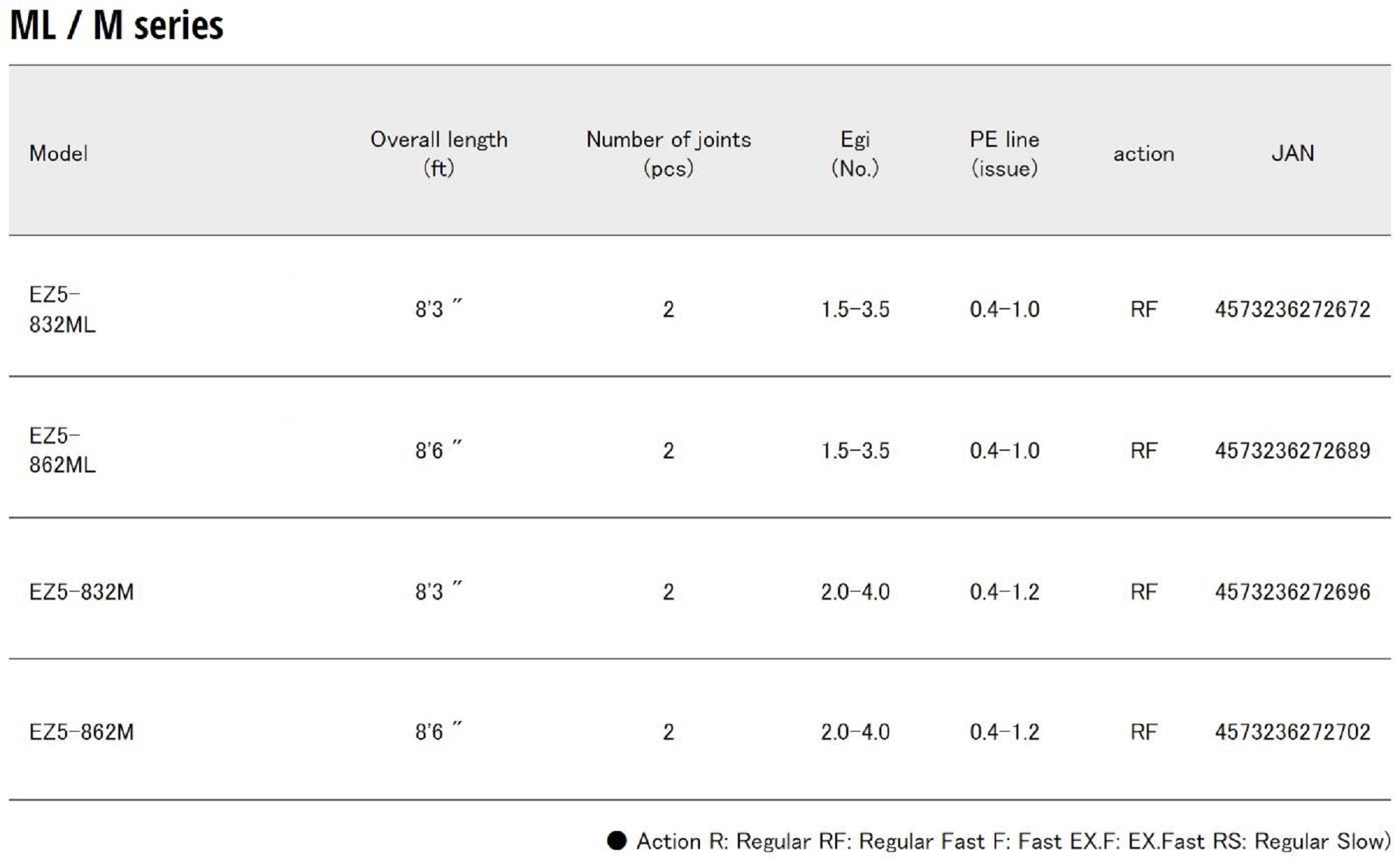 Major Craft 5G Egizaust Series Spinning Rod EZ5-832M (2696)