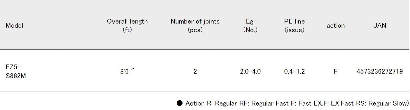 Major Craft 5G Egizaust Series Spinning Rod EZ5-S862M (2719)