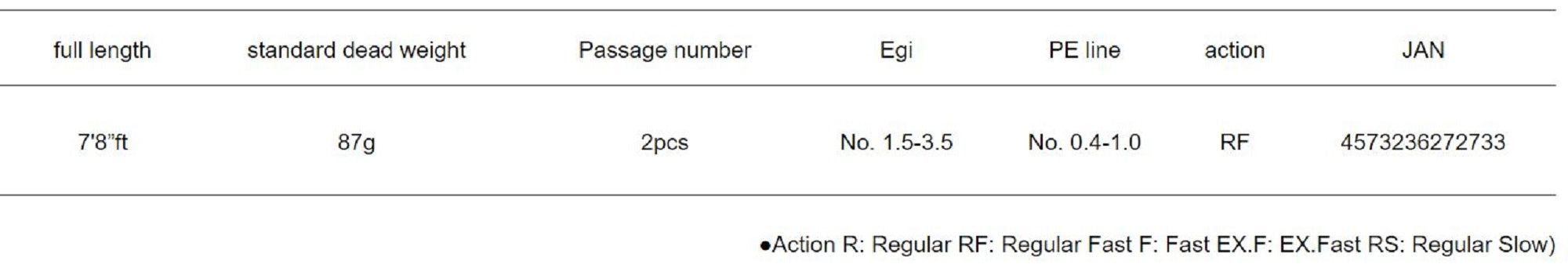 Major Craft 5G Egizaust Series Spinning Rod EZ5-782ML (2733)