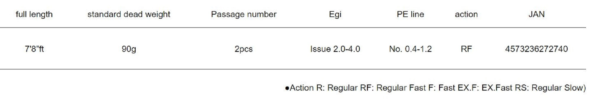 Major Craft 5G Egizaust Series Spinning Rod EZ5-782M (2740)