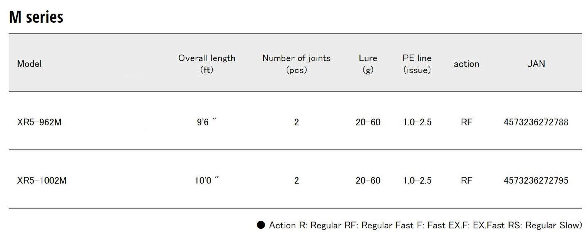 Major Craft 5G Crossride Series Spinning Rod XR5 962M (2788)