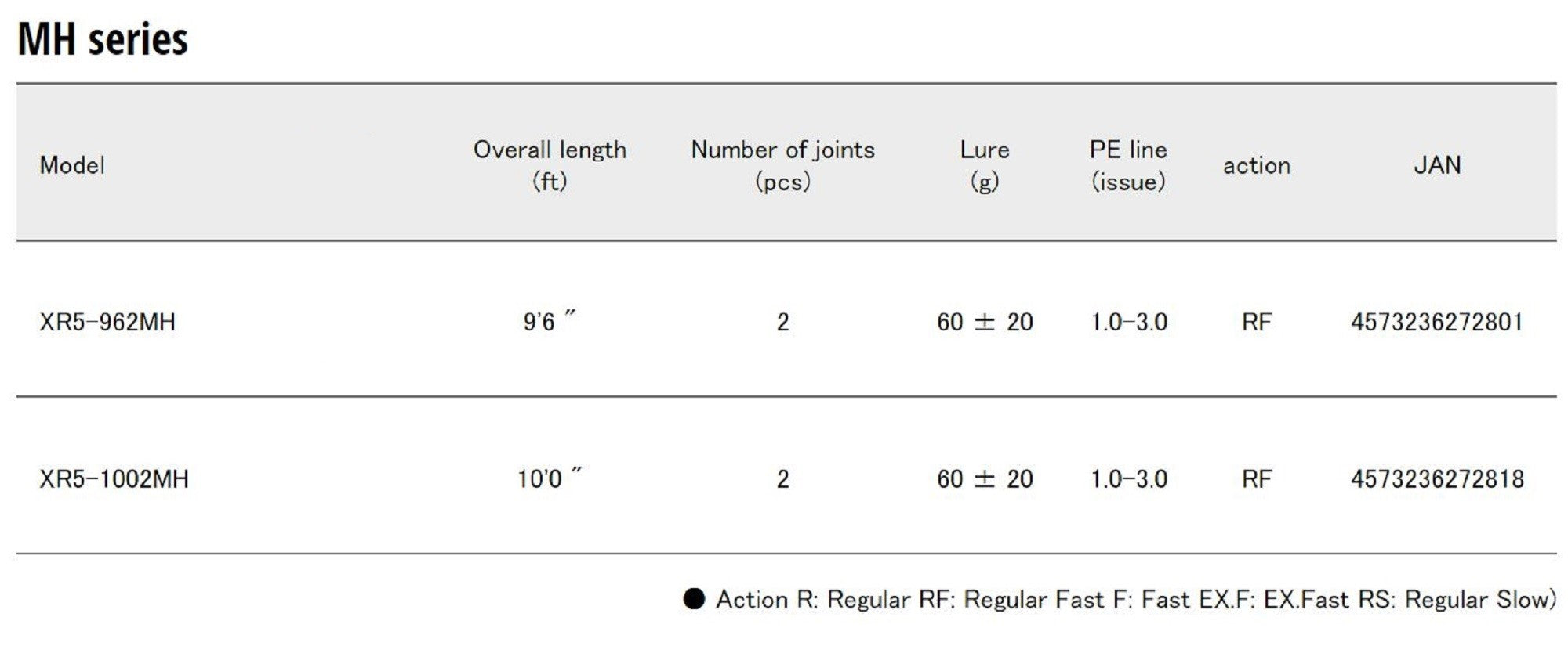 Major Craft 5G Crossride Series Spinning Rod XR5 1002MH (2818)